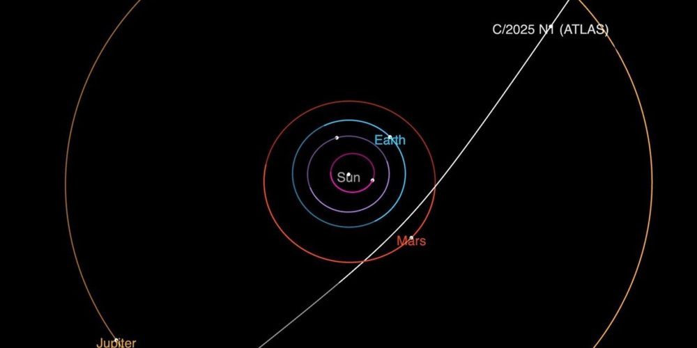 3I_interstellar comet orbit